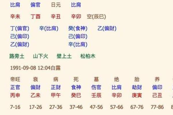 最准免费八字算命 八字算命准吗