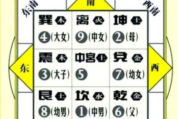 厨房风水朝向，厨房风水朝向与禁忌