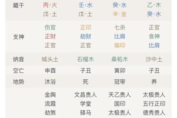 免费八字排盘算命