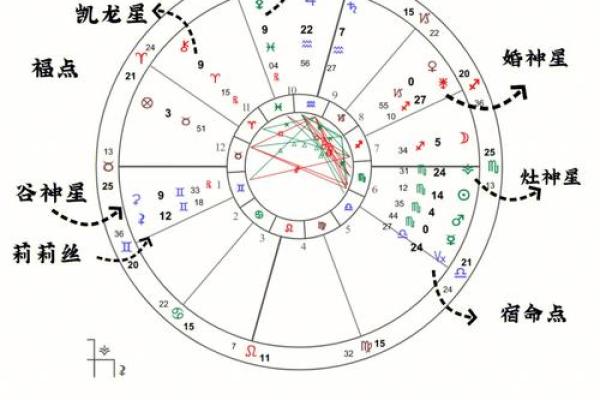 星盘行星符号对照表 行星符号以及含义