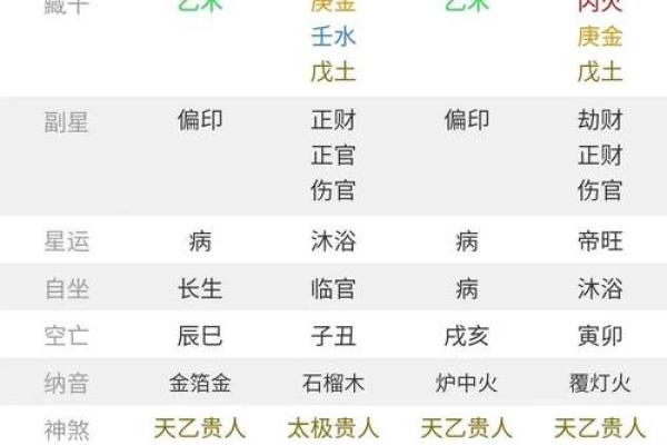八字解析财多身弱 财多身弱为何易贫穷