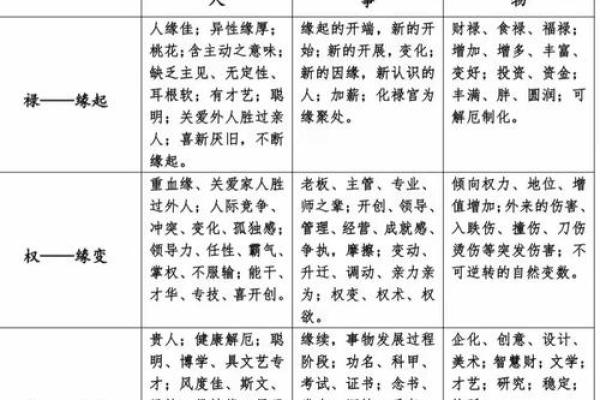 紫微斗数基 紫微斗数基础知识与运用？