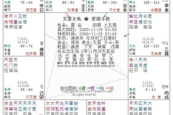 腾讯紫微命盘免费算命