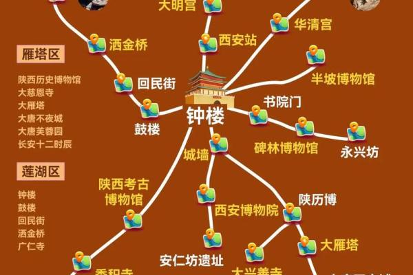 西安的风水有什么特点