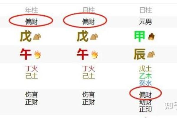 算命说的分财是什么