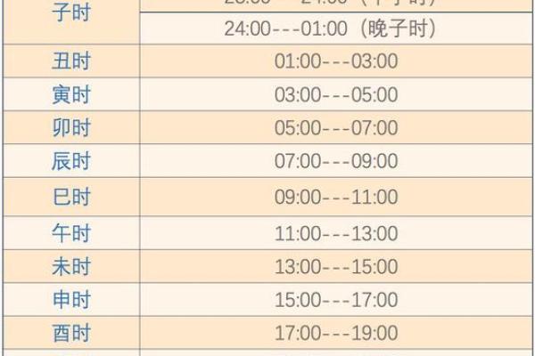 算八字时辰