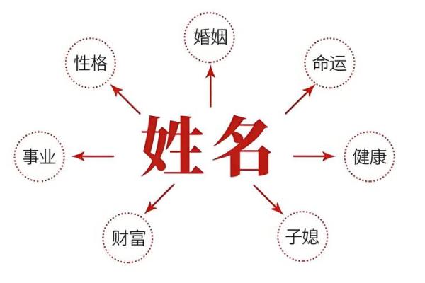 八字算子女命运：出生时间看后代子女长相个性