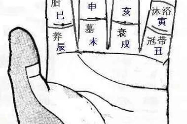 八字临官