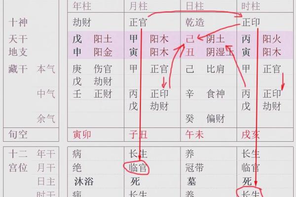 八字没有正官