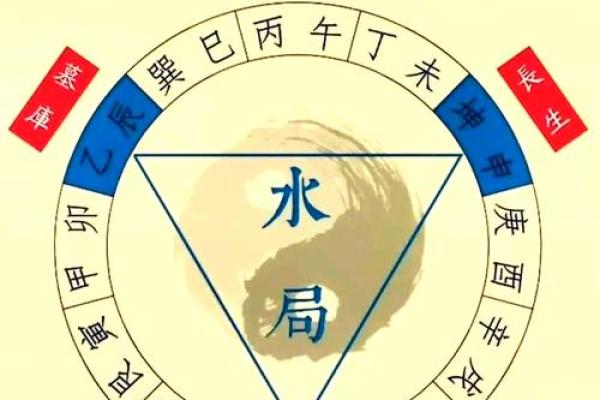河洛算命法,河洛水法断吉凶