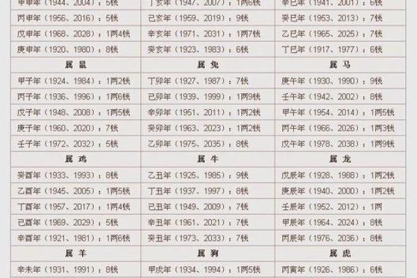 河洛算命法,河洛水法断吉凶