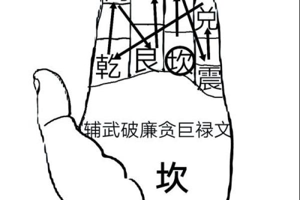 每日一运，风水资讯之开运方法