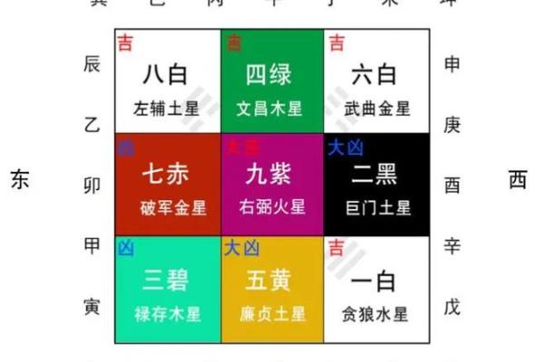 楼层风水与属相五行关系大解析
