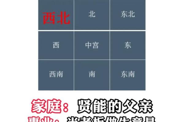 套房风水坐向与朝向讲究因素是什么