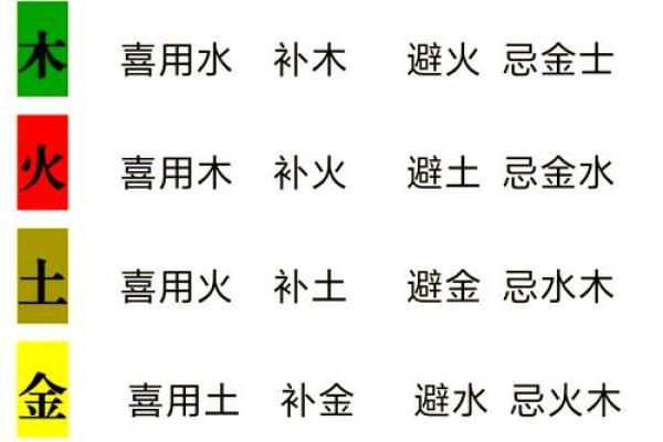 八字均衡怎么看喜用神