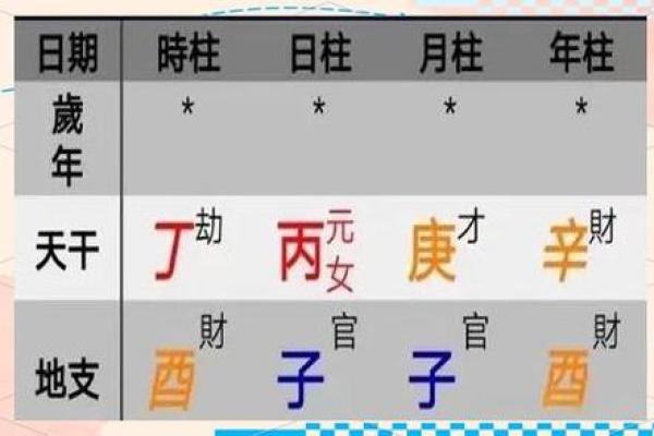 八字土多代表的意思有哪些呢