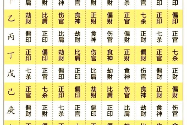 八字中的五行
