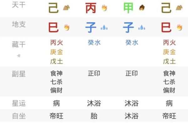 八字印杀财