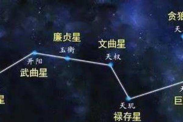 紫薇斗数的夹