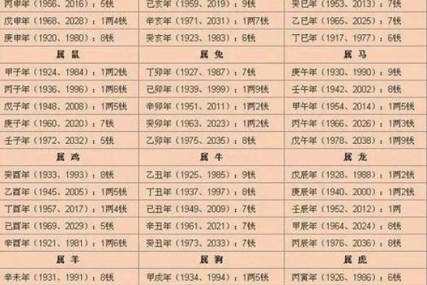 阴历算命生辰八字,农历算命最准的免费网站