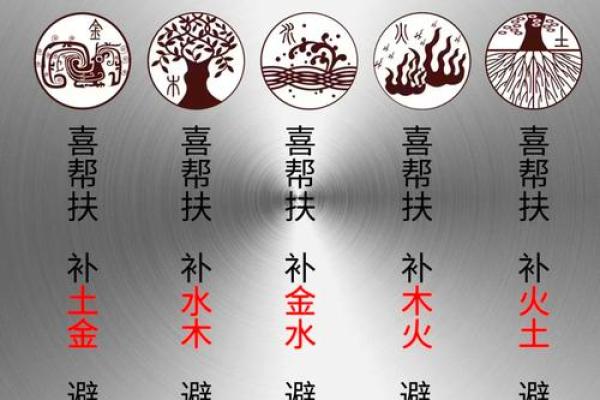 八字喜用神为木火适合职业