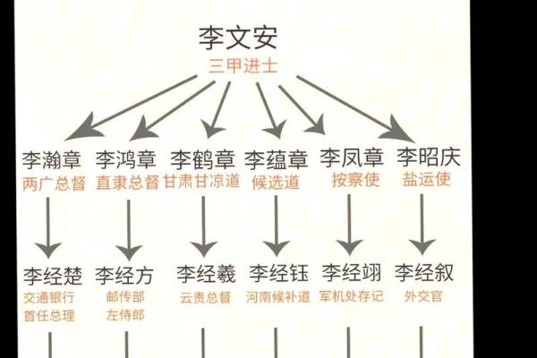李鸿章八字解析