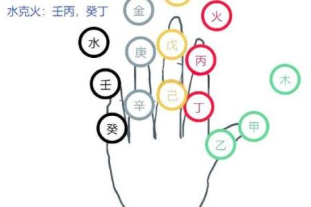 八字三刑