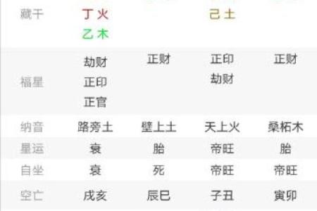 易导致伴侣出轨的10大婚恋风水