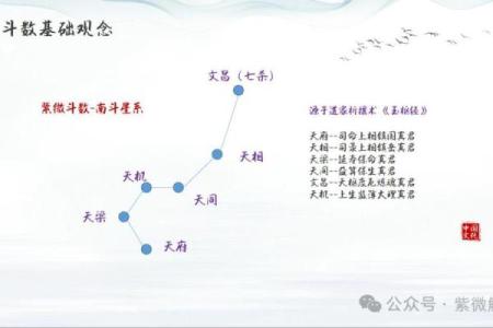 推算紫微斗数的方法（历法篇）