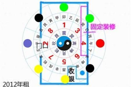 店铺风水学告诉你 好的店铺风水要怎么看