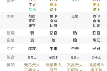 八字4个土
