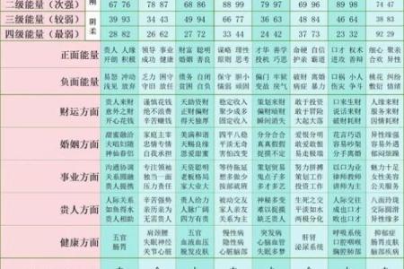 电话吉祥号码吉凶测试打分