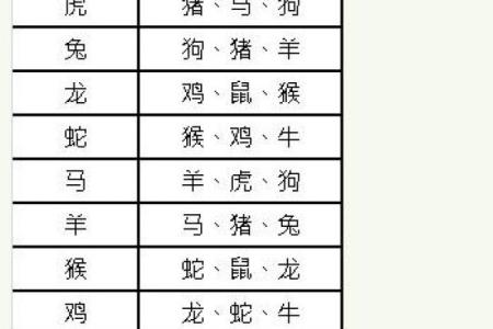 测试童子命要怎么做