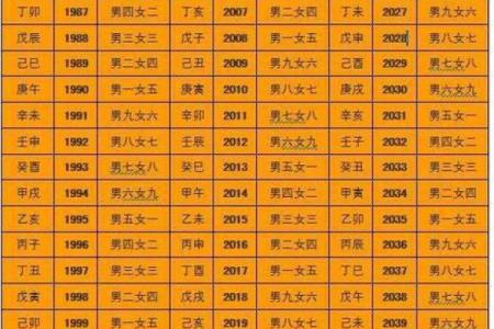 八字哪个准