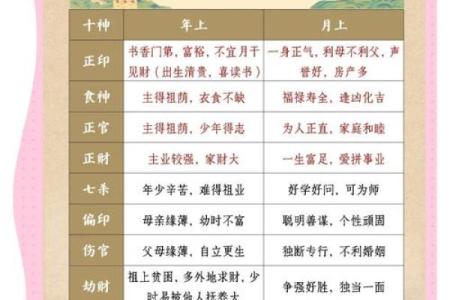 八字月支食神生偏财