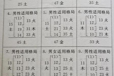 用名字笔画来测试吉凶