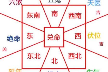 农村老房子风水怎么样才好