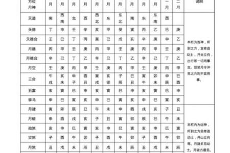 八字神煞查询表,天干神煞一览表