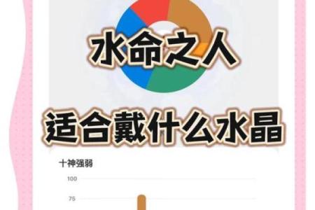 水命身强适合戴什么首饰？八字水多的是富贵命吗？