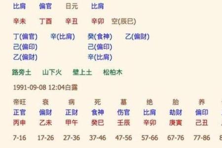 最准免费八字算命 八字算命准吗