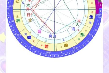 星盘查询免费 免费个人星盘查询