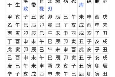 六柱免费算命