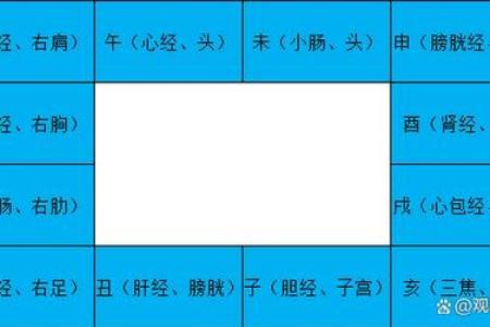 紫薇斗数身宫在迁移是什么
