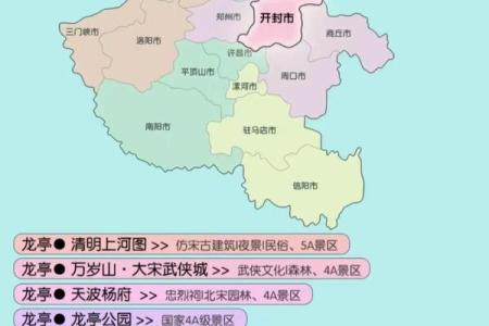 开封的风水格局