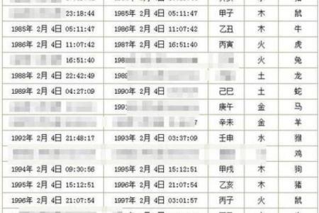 八字怎么改名,真正的上等八字