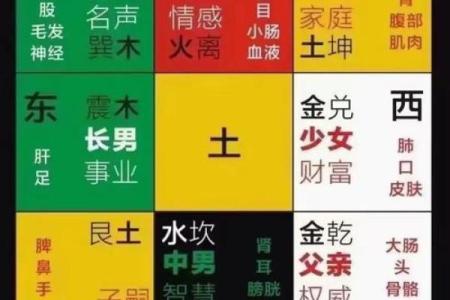 农村建房子风水禁忌正方形