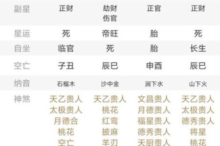 八字中的披麻是什么意思,命带披麻星的人会克死亲人吗