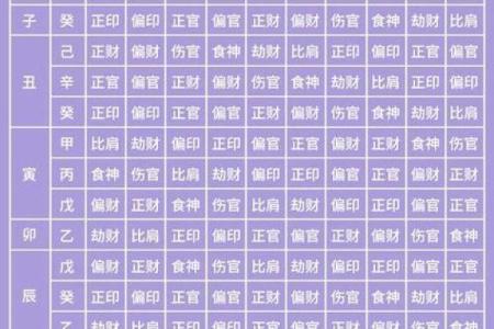 八字算命在线免费解析，准确预测未来，为您指引人生转折点