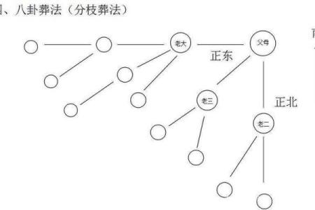 葬坟风水口诀 十不葬坟风水口诀
