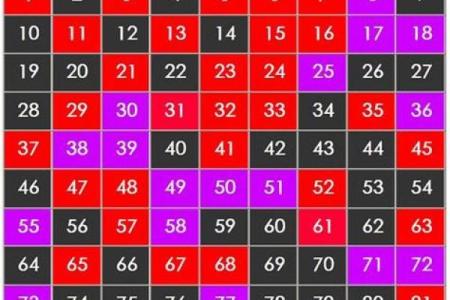三个数字测试吉凶方法